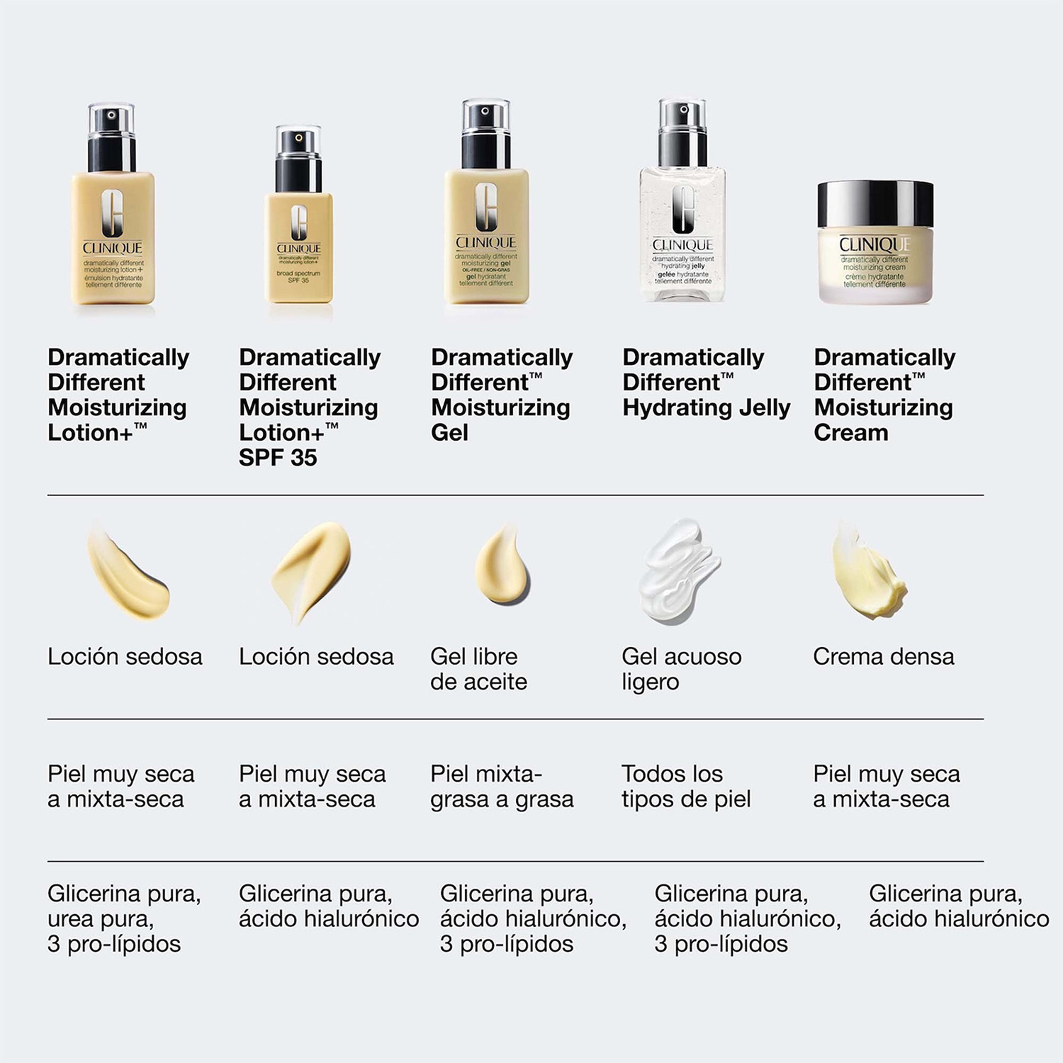 DRAMATICALLY DIFFERENT MOISTURIZING LOTION + SPF 50 BY CLINIQUE (HIDRATANTE FACIAL LIBRE DE FRAGANCIAS)